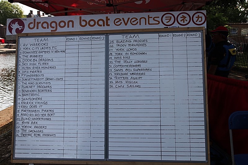 IMG_1784 - DRAGON BOAT RACES 2015 York Rotary Club