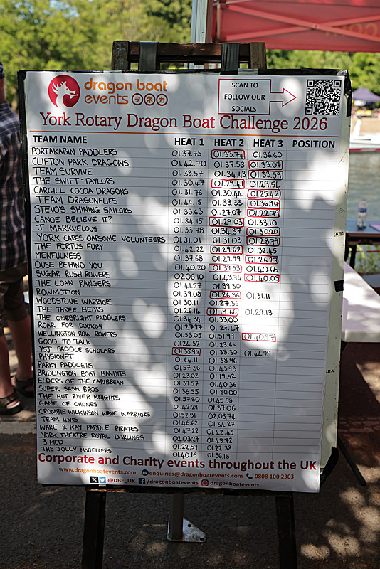 THE YORK ROTARY DRAGON BOAT CHALLENGE 2026 - 291 of 426 - DRAGON BOAT RACE 2026. York Rotary Club.
