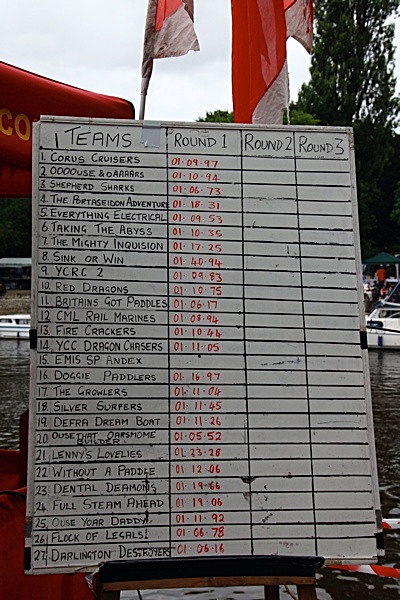  - DRAGON BOAT RACE 2009   2