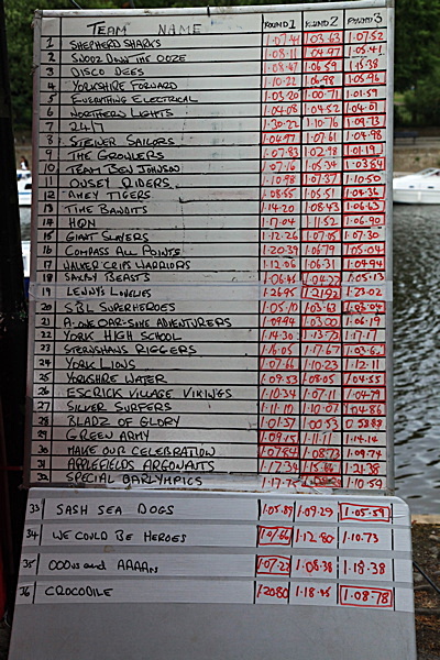 IMG_6582 - DRAGON BOAT RACE 2010 York Rotary Club