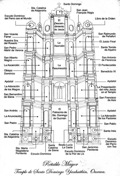 High Altar diagram - High Altar & Chancel Arch