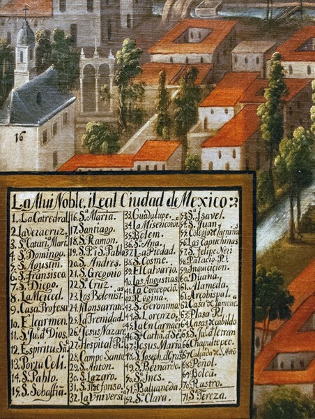 Location index - La Mui Noble i Leal Ciudad de México